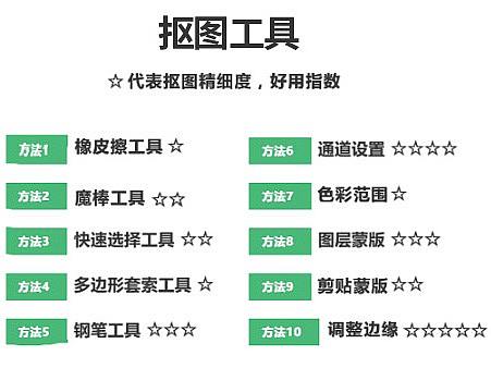 常用抠图的方法
