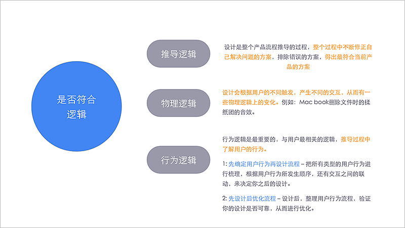 产品设计思维-分享