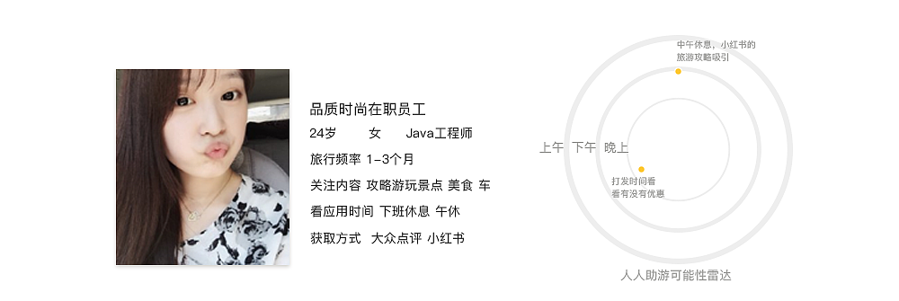 旅行包车app用户建模