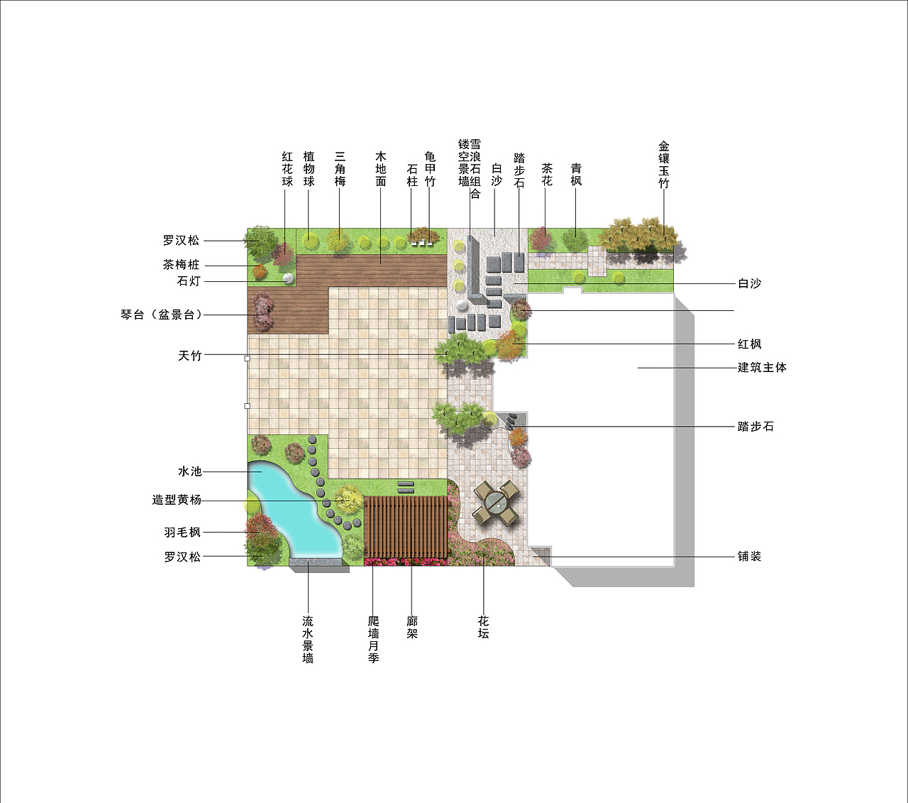 庭院设计彩色平面图（图ZMjIwMzgzMDA4） - 景观设计 - 站酷设计师合瑞设计原创素材 - 站酷ZCOOL