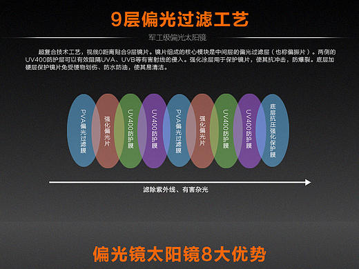 太阳镜（个人主页-ZMTUzNDUxNzI=） - 其他网页 - 站酷设计师阡之小陌原创素材 - 站酷ZCOOL