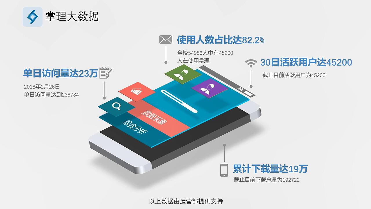 2018Token团队春招宣讲