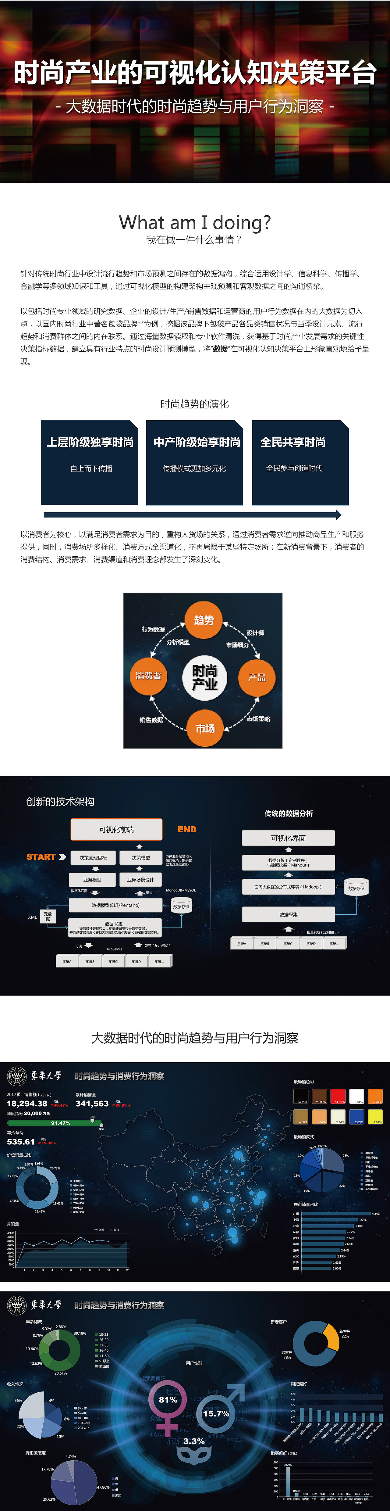 大数据时代的时尚趋势与用户行为洞察（图ZMTA4MjcyNzIw） - 信息图表 - 站酷设计师IDYANG原创素材 - 站酷ZCOOL