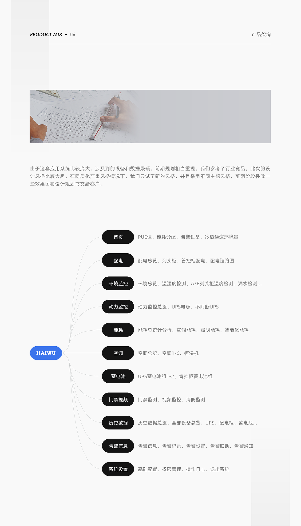 微模方智能集成管理平台（图ZMjc0ODQ0MjUy） - 其他UI - 站酷设计师Soooong_原创素材 - 站酷ZCOOL