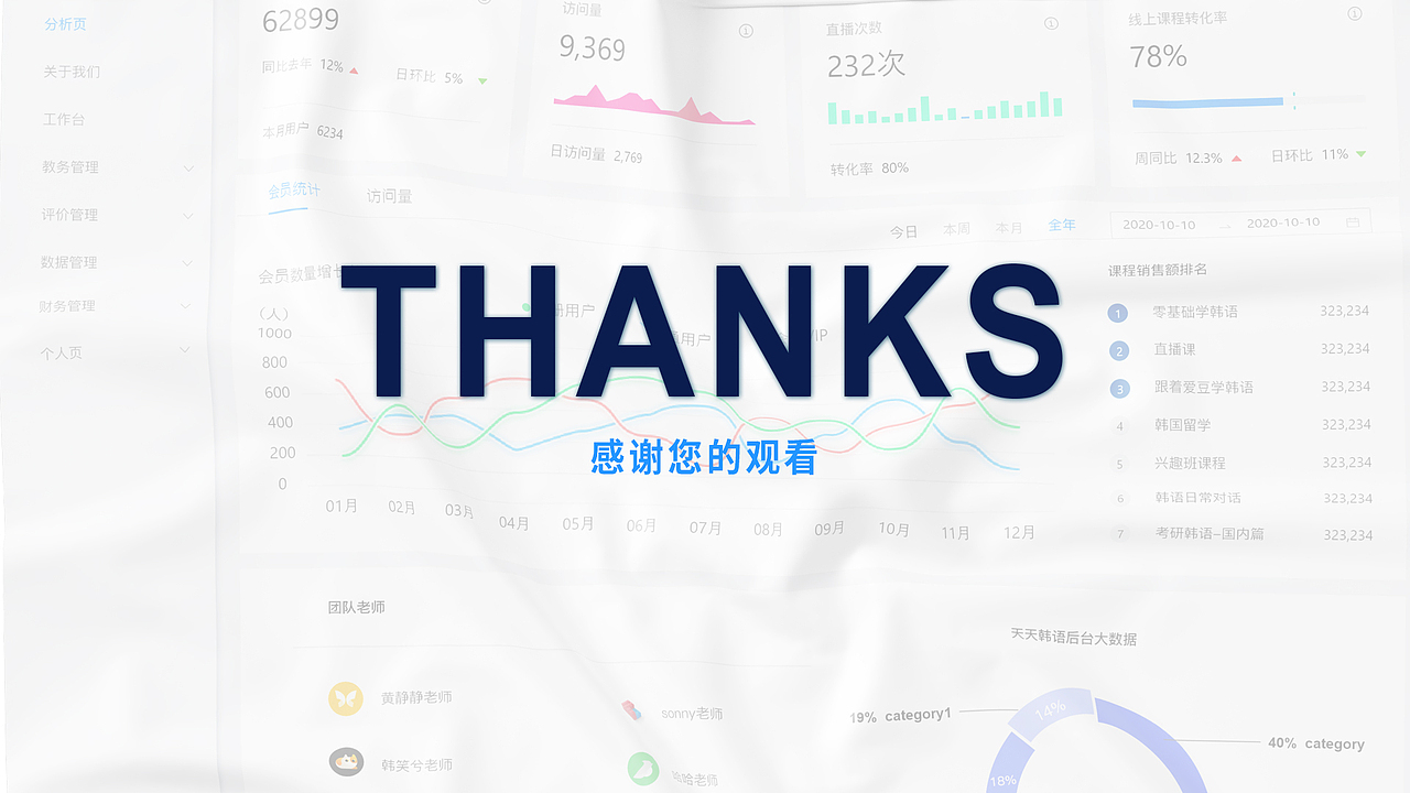 B端项目-天天韩语后台管理系统（图ZMjg1OTA1OTUy） - 软件界面 - 站酷设计师玺欢妳原创素材 - 站酷ZCOOL