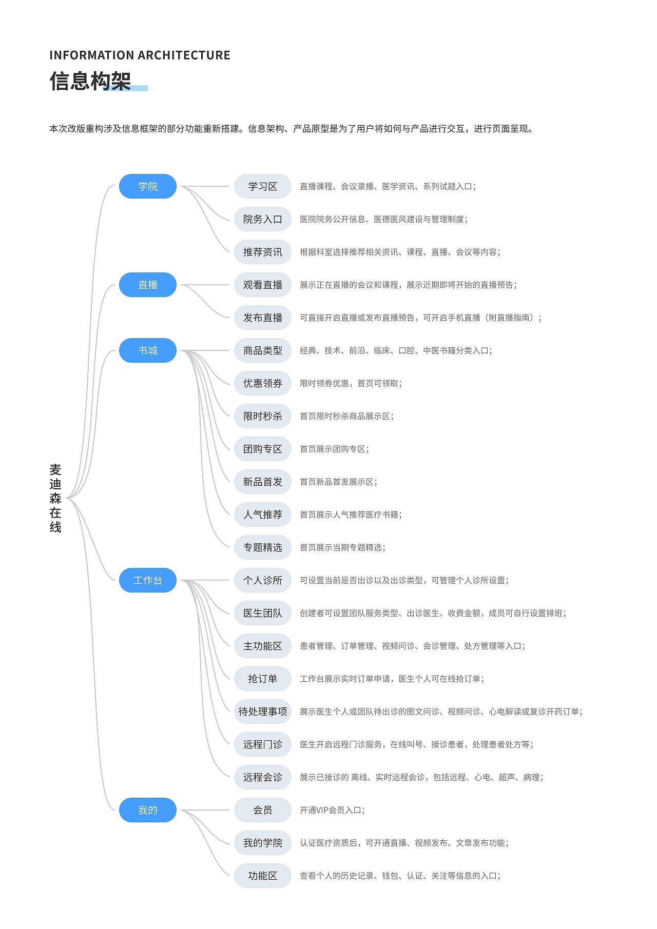 麦迪森在线APP V2.0改版设计（图ZMjk0MDI0MDI4） - APP界面 - 站酷设计师SMile_Wowkie原创素材 - 站酷ZCOOL