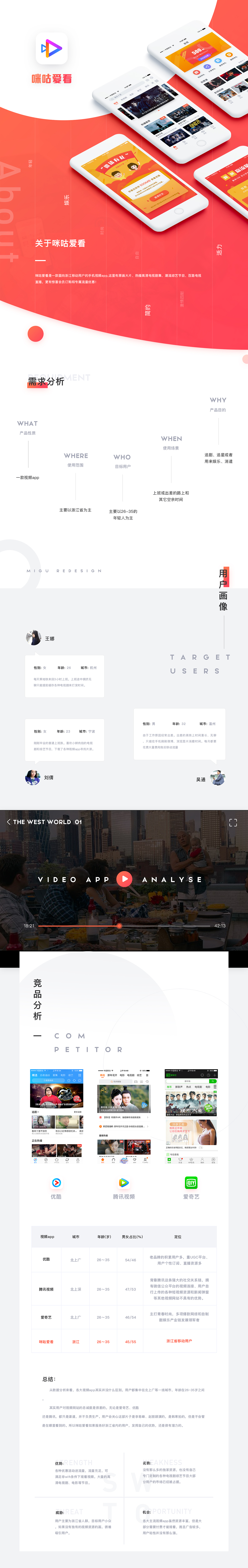 咪咕爱看REDESIGN（图ZMTA4MzY0NTQ0） - APP界面 - 站酷设计师William_0原创素材 - 站酷ZCOOL