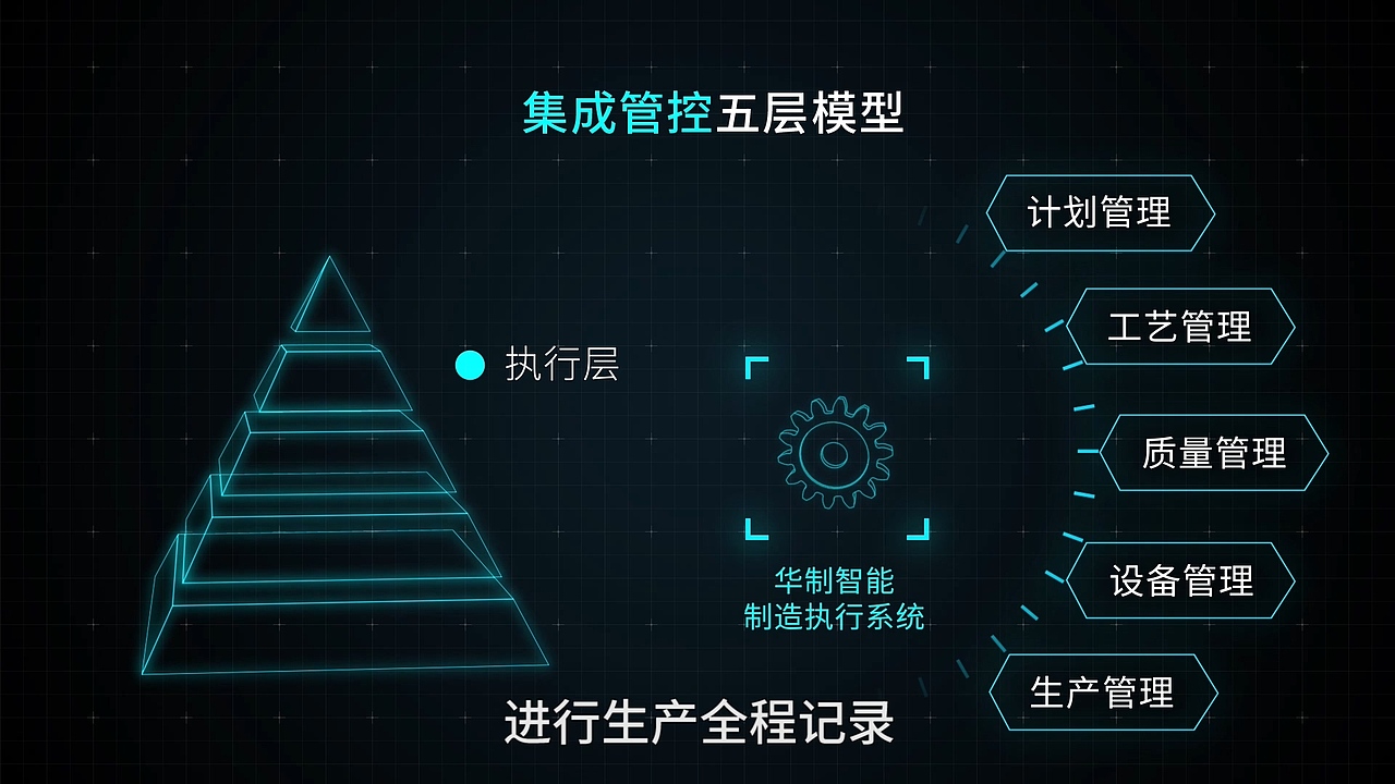 「品牌宣传」智能工厂 智造未来