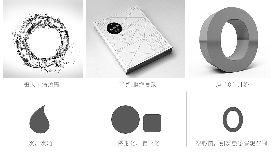 新形象LOGO提案（图ZMTc0OTk0ODg=） - Logo - 站酷设计师LittleWhite原创素材 - 站酷ZCOOL