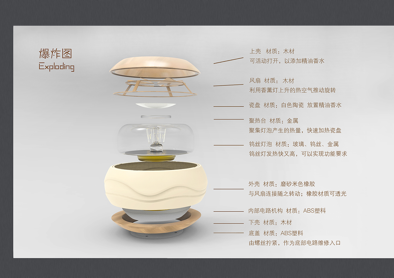 工业设计 I 我的一些文创产品