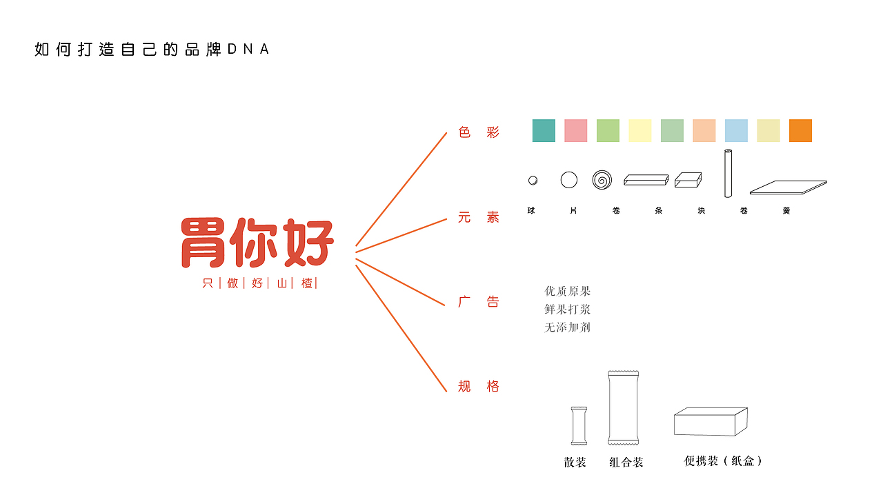 打造最美中国山楂（图ZMTU1ODkxMTc2） - 品牌 - 站酷设计师等你再三月天原创素材 - 站酷ZCOOL
