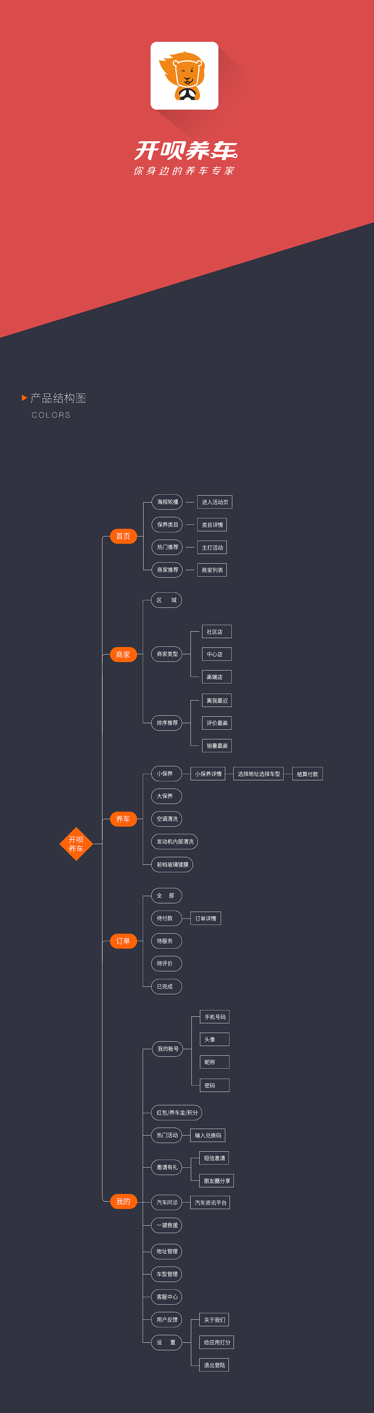 一款养车app设计