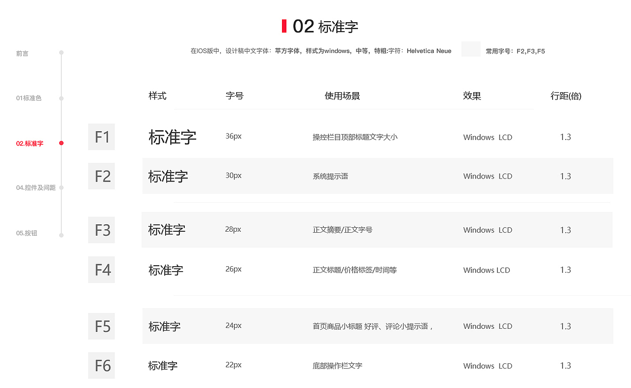 乐村淘官方App设计规范（图ZNTk2ODQ2NzI=） - APP界面 - 站酷设计师桃子芭比原创素材 - 站酷ZCOOL