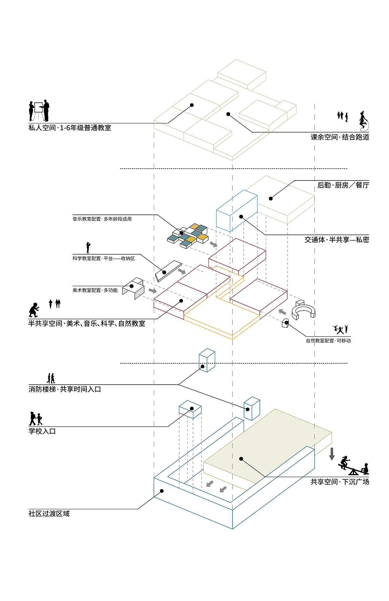 环境设计-毕业设计-北京风华爱心希望小学-社区共享