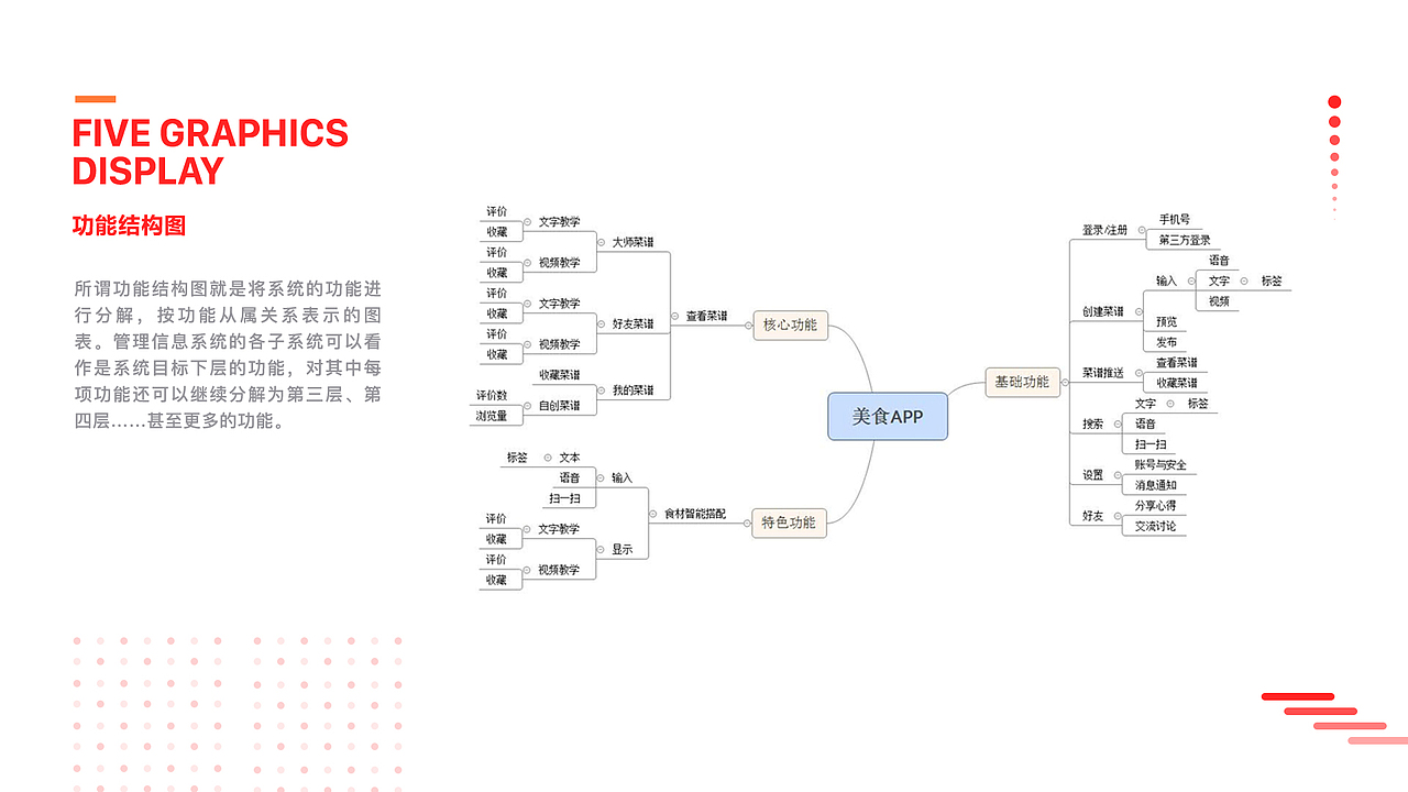 交互产品设计说明