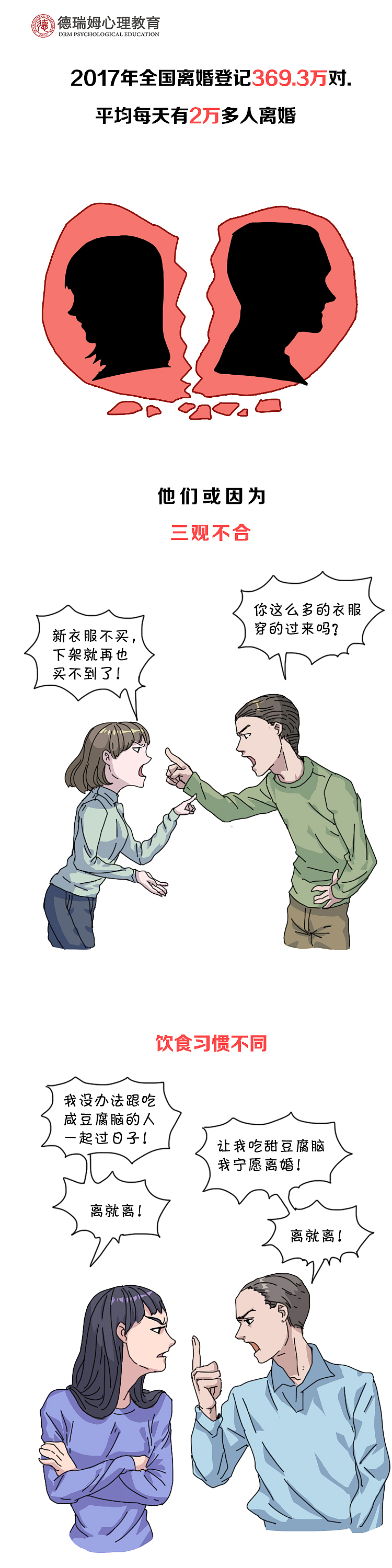 大数据告诉你：什么才是导致离婚的罪魁祸首？（图ZMTI0NTEzMTI0） - 单幅漫画 - 站酷设计师德瑞姆心理学院原创素材 - 站酷ZCOOL