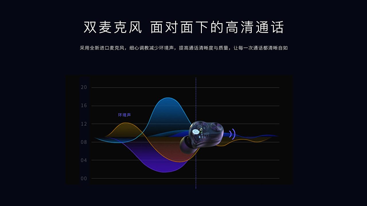 蓝牙耳机详情（图ZMjYxNjg3MzIw） - 海报 - 站酷设计师老男孩爱设计原创素材 - 站酷ZCOOL