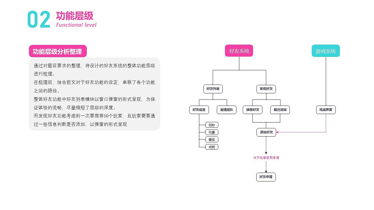 游戲社交系統(tǒng)（圖ZMjU4MjA4ODQ0） - 交互/UE - 站酷設(shè)計師阿布Gab原創(chuàng)素材 - 站酷ZCOOL