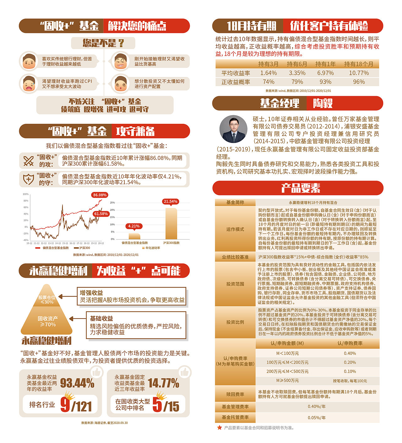 稳健增利基金产品海报