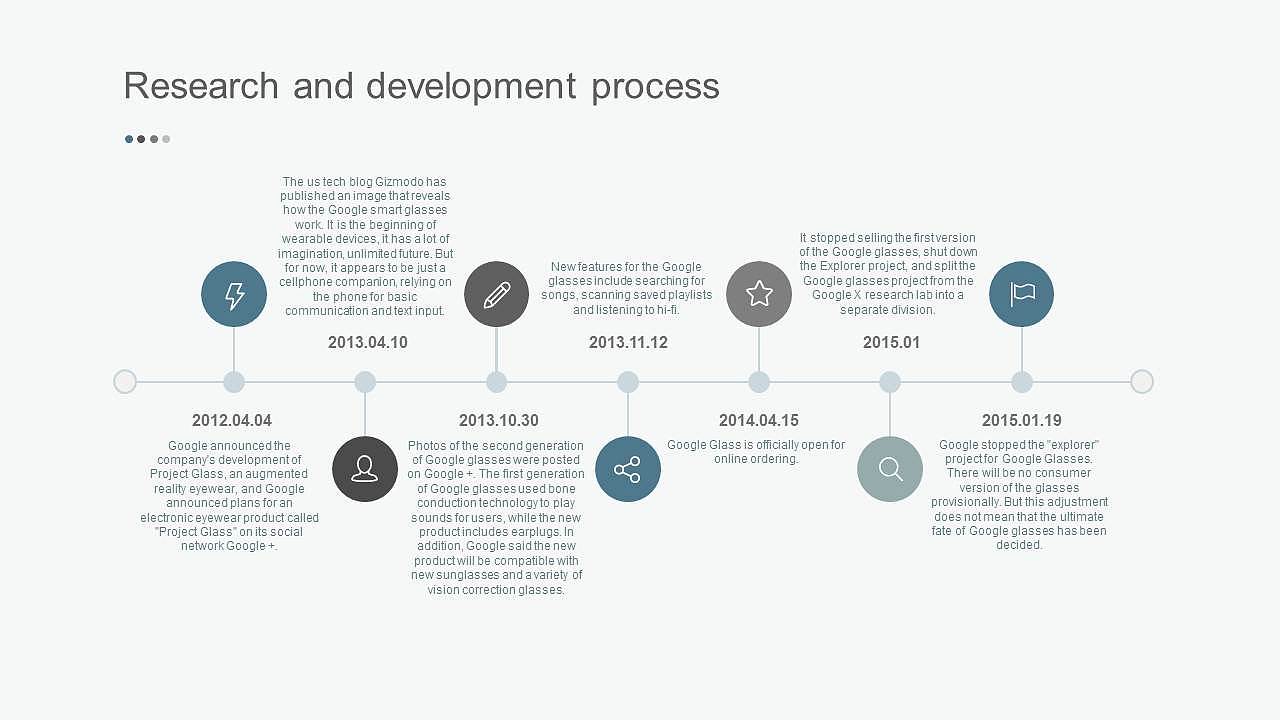 界面设计经典案例分析报告（图ZMjQ1ODQ4MDQ4） - 信息图表 - 站酷设计师胃痛原创素材 - 站酷ZCOOL