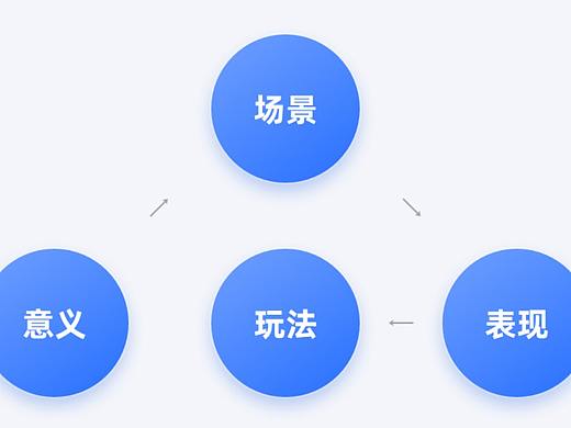 抖音推广怎么做？抖音推广有哪些渠道？