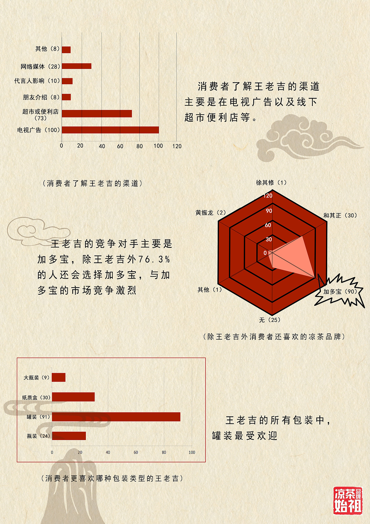 王老吉策划案<<寻吉>>