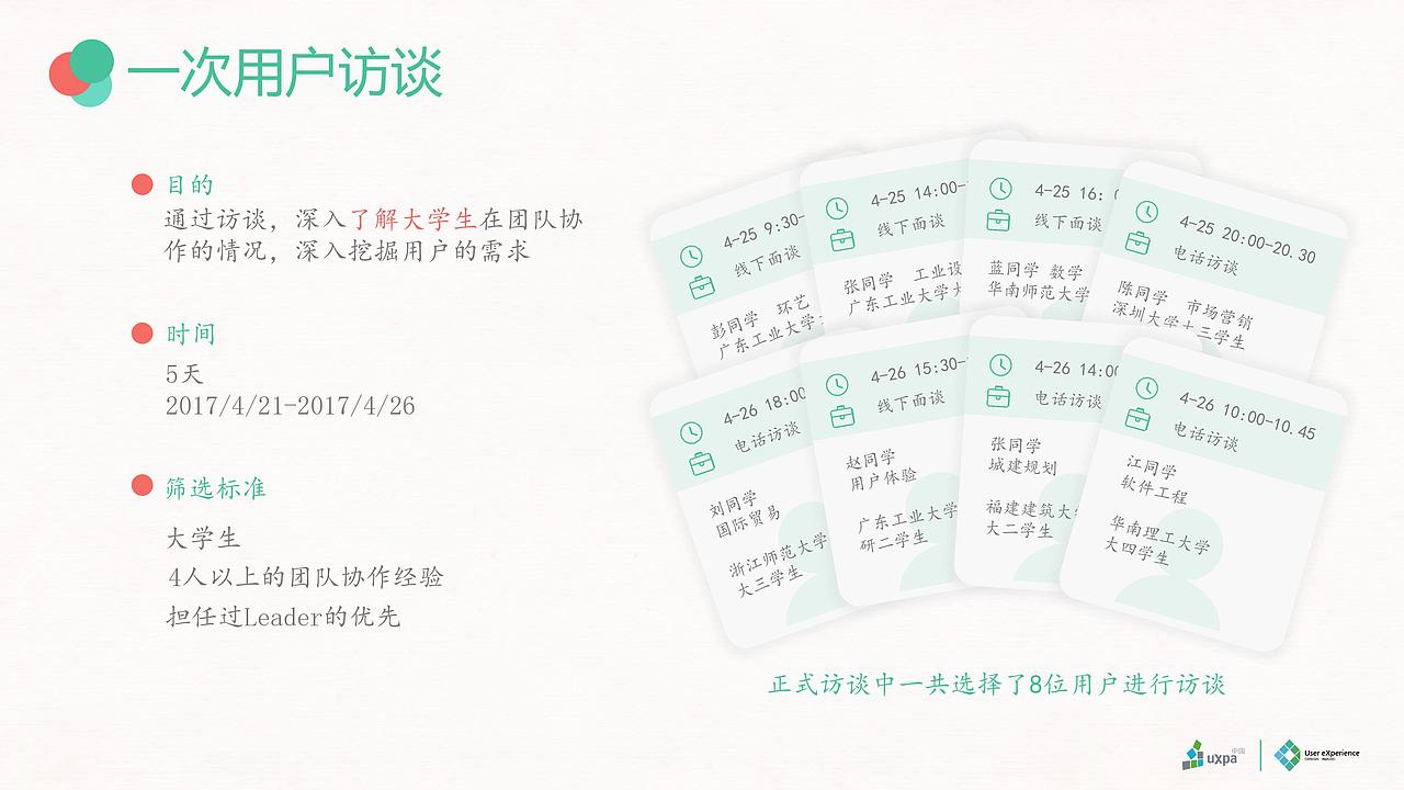 FIVE-需求分析（图ZMTE4NTc1NzQ0） - 交互/UE - 站酷设计师Meehong_原创素材 - 站酷ZCOOL