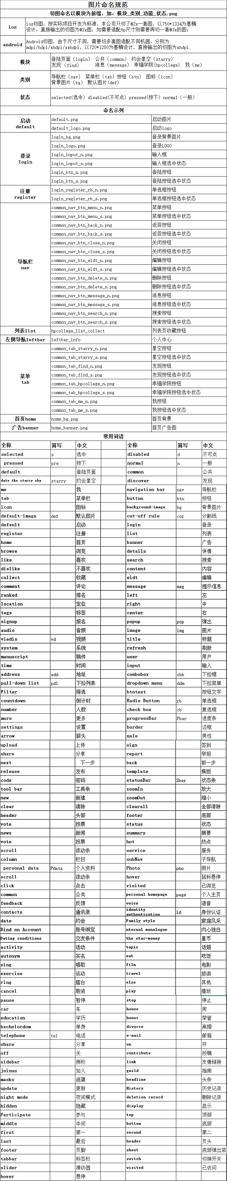 给自己准备的一个UI命名规范（图ZMTA5NzE0NjEy） - 交互/UE - 站酷设计师港岛妹妹很上头原创素材 - 站酷ZCOOL