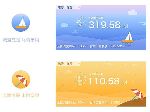 江苏电信加流量（个人主页-ZMzMzMjIyNDA=） - APP界面 - 站酷设计师Creamybabe原创素材 - 站酷ZCOOL