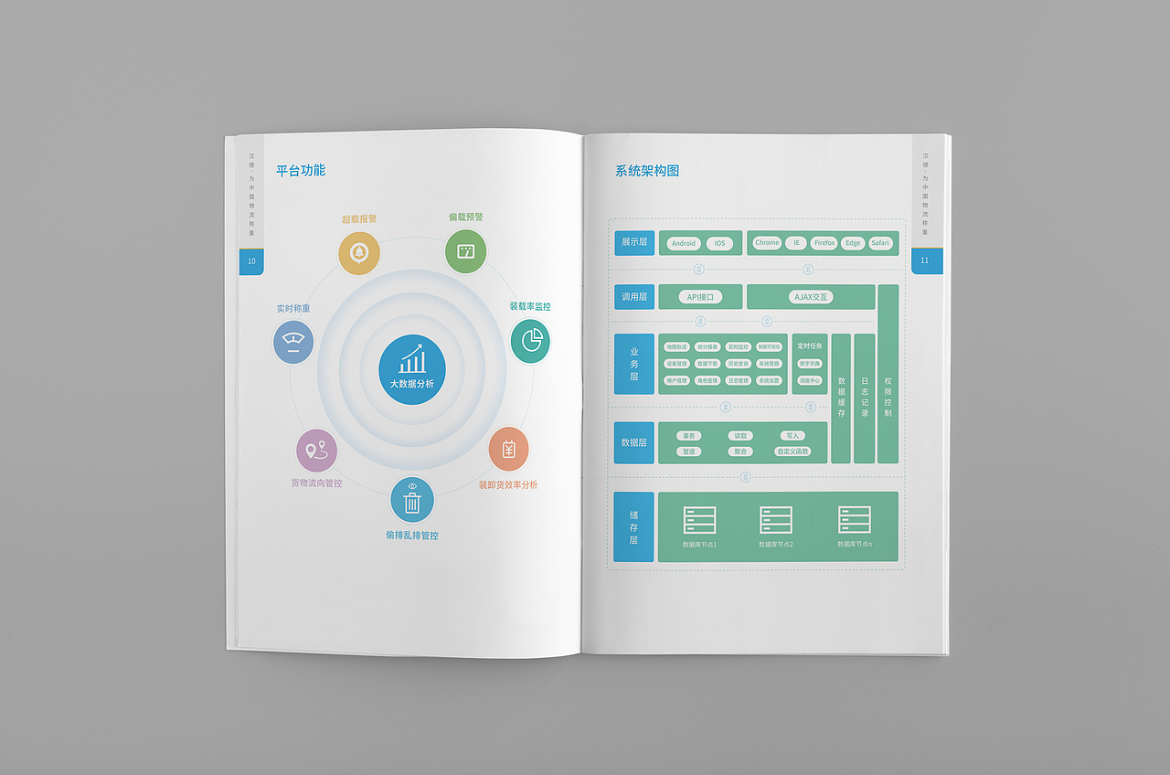 VI手册、画册、官网小插画（图ZMTM5NjQ2MTIw） - 品牌 - 站酷设计师周周周周2原创素材 - 站酷ZCOOL