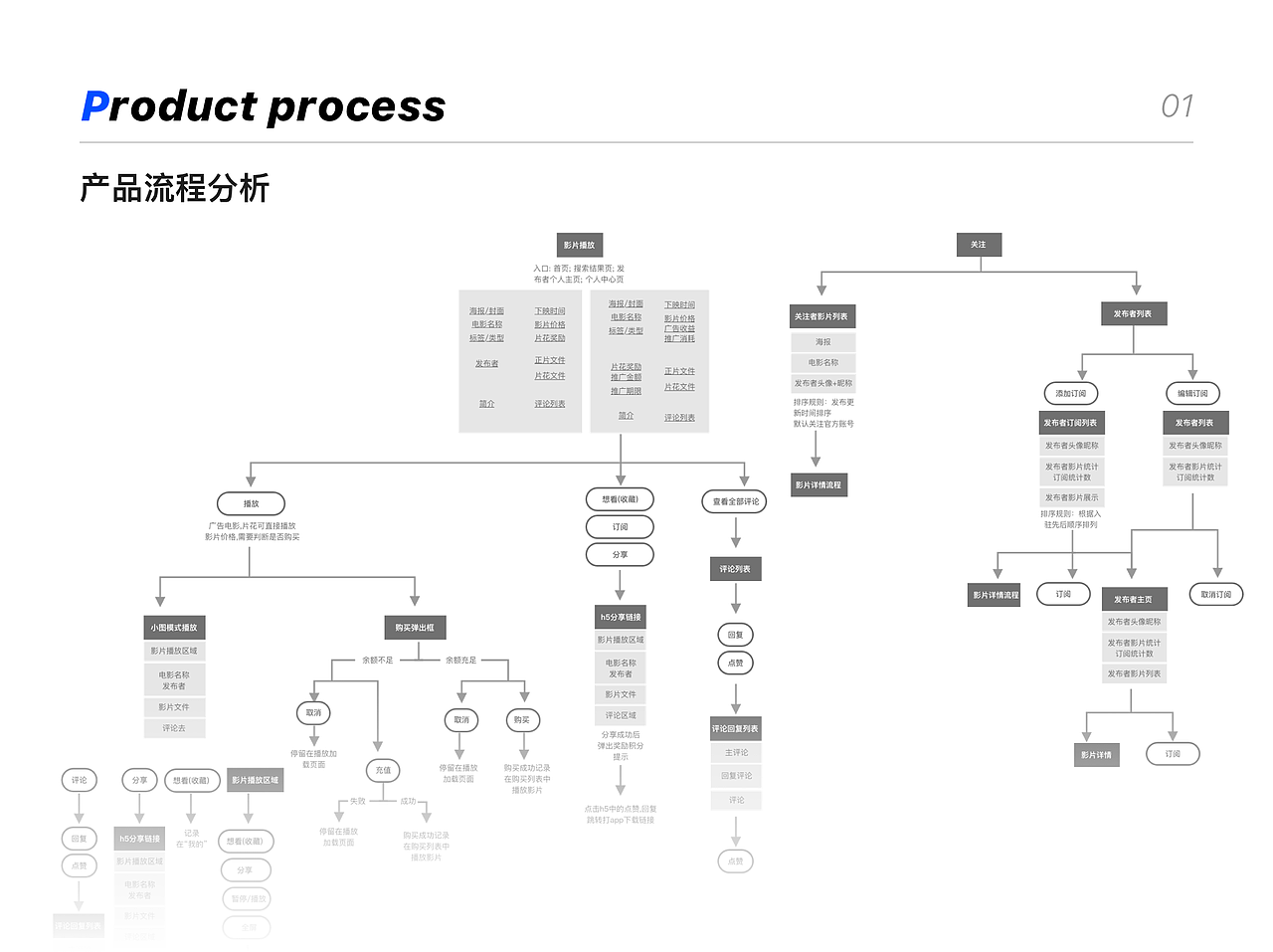 2019快乐年终作品集（图ZMTkxOTAwMjQ0） - APP界面 - 站酷设计师JeesBaBa原创素材 - 站酷ZCOOL