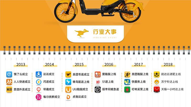 即时配送调查报告