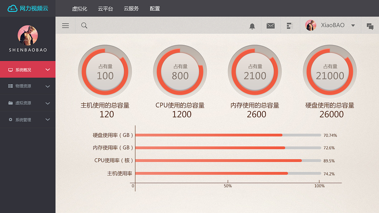 后台（图ZOTAwOTk5MjQ=） - 其他UI - 站酷设计师宝宝呀嘿原创素材 - 站酷ZCOOL