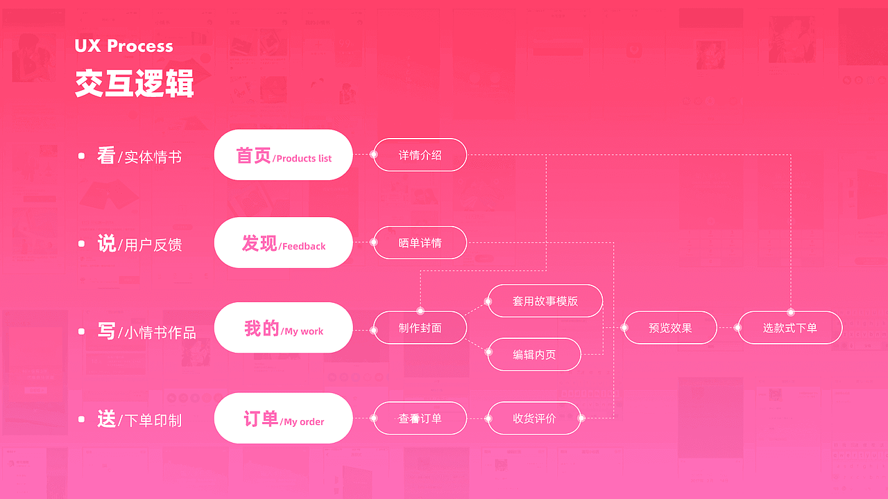 小情书 APP Redesign 升级