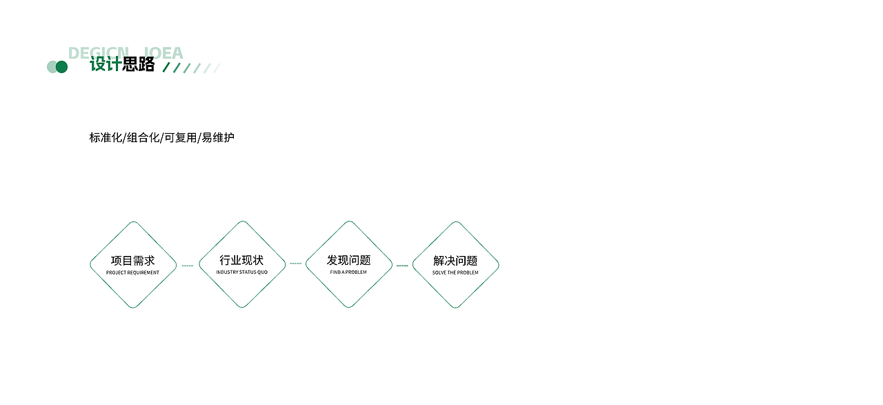 益禾堂网页B端设计（图ZMzUyMzAwOTI4） - 企业官网 - 站酷设计师TOKYU冰原创素材 - 站酷ZCOOL