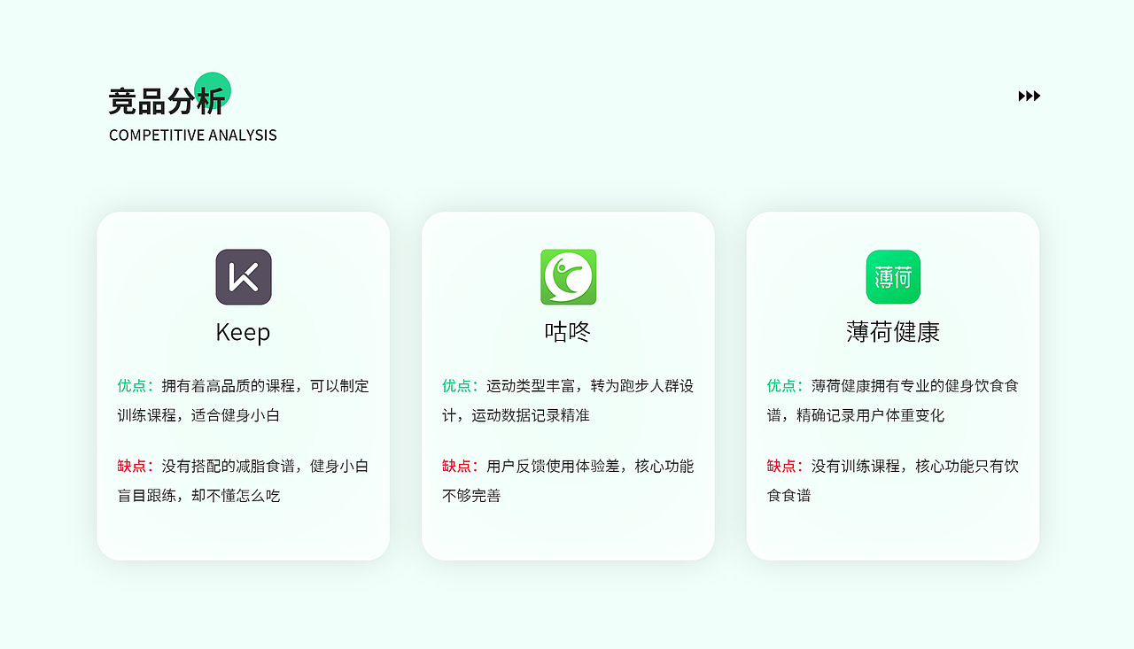 健身APP（图ZMzA0MzQ4NjY0） - APP界面 - 站酷设计师cy勇原创素材 - 站酷ZCOOL