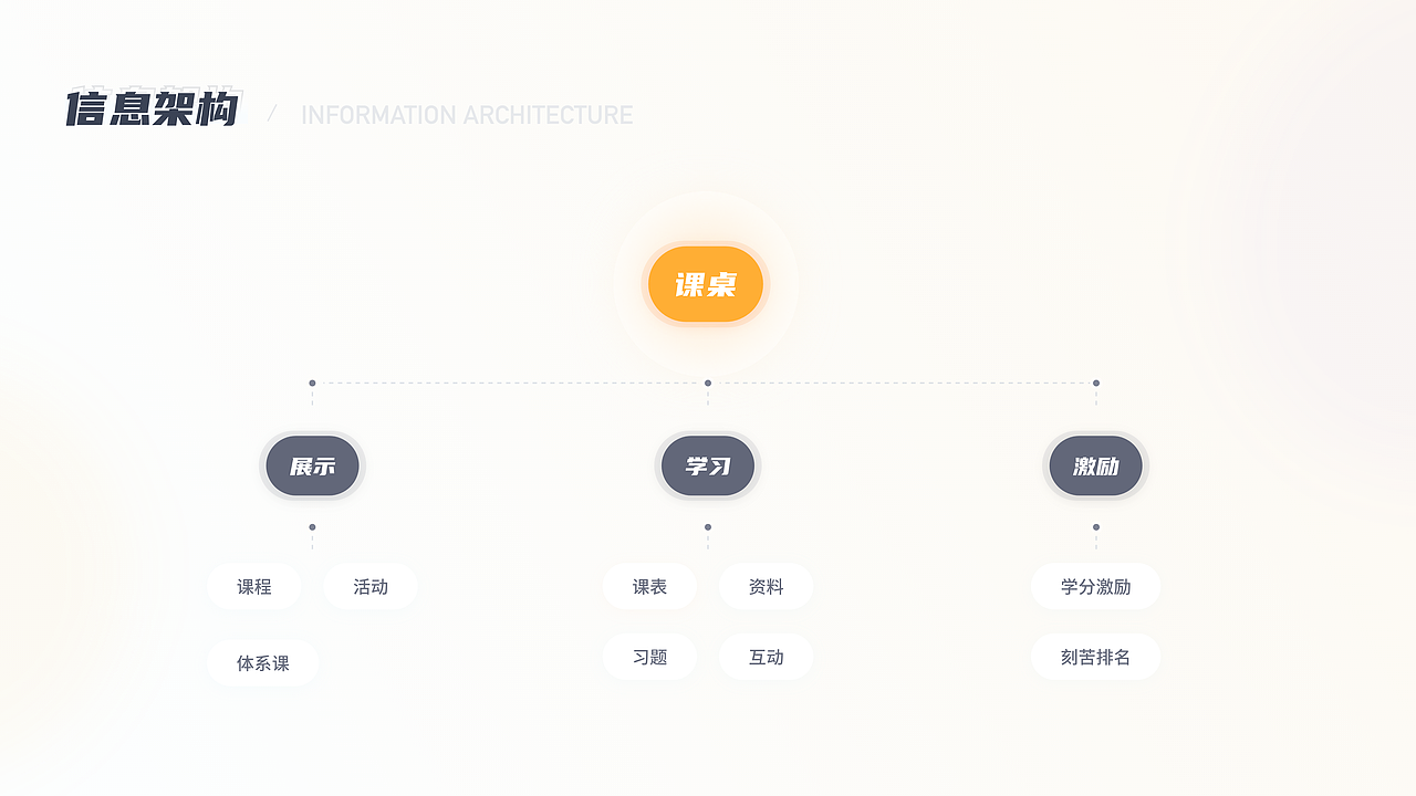2020-2021UI/UX作品集