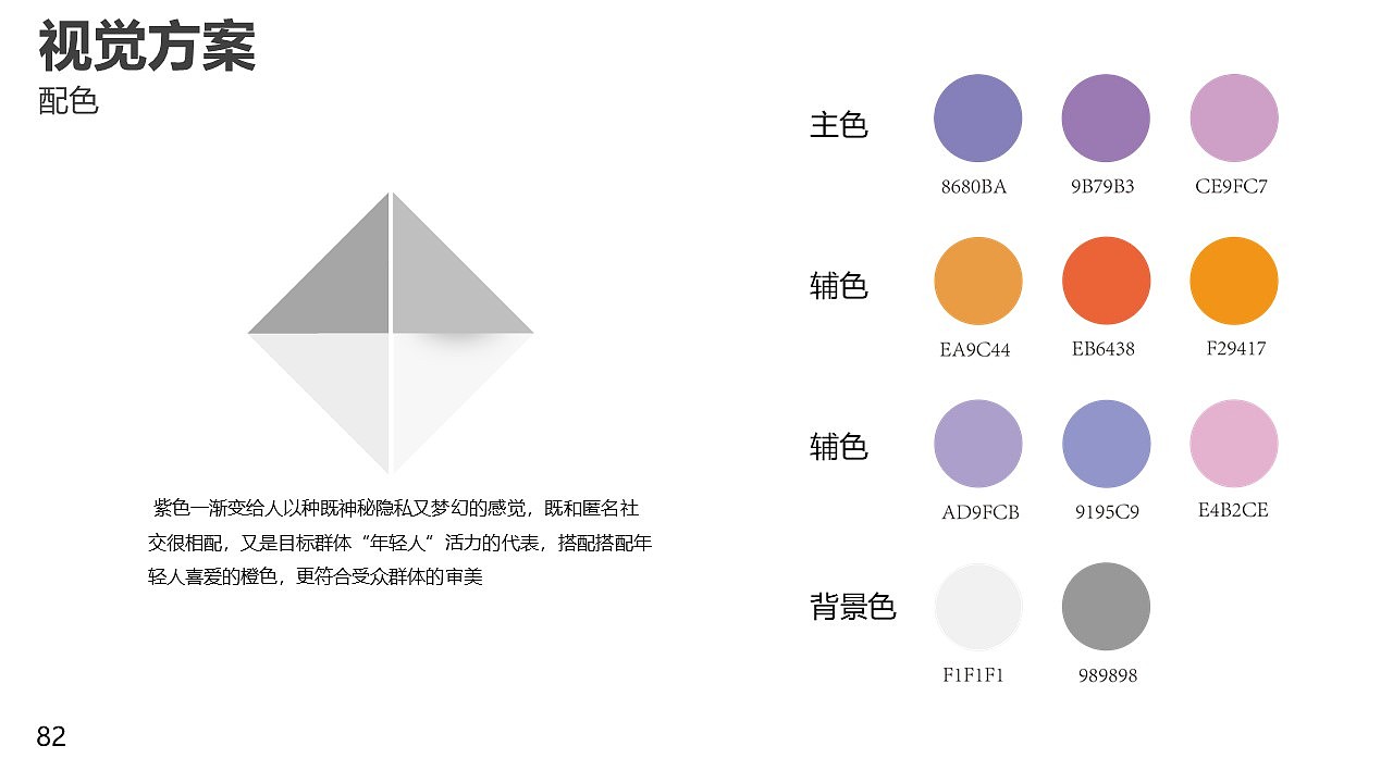 匿名社交产品设计（图ZMzA4NTQ3Mjc2） - 交互/UE - 站酷设计师DD吃面包吧原创素材 - 站酷ZCOOL