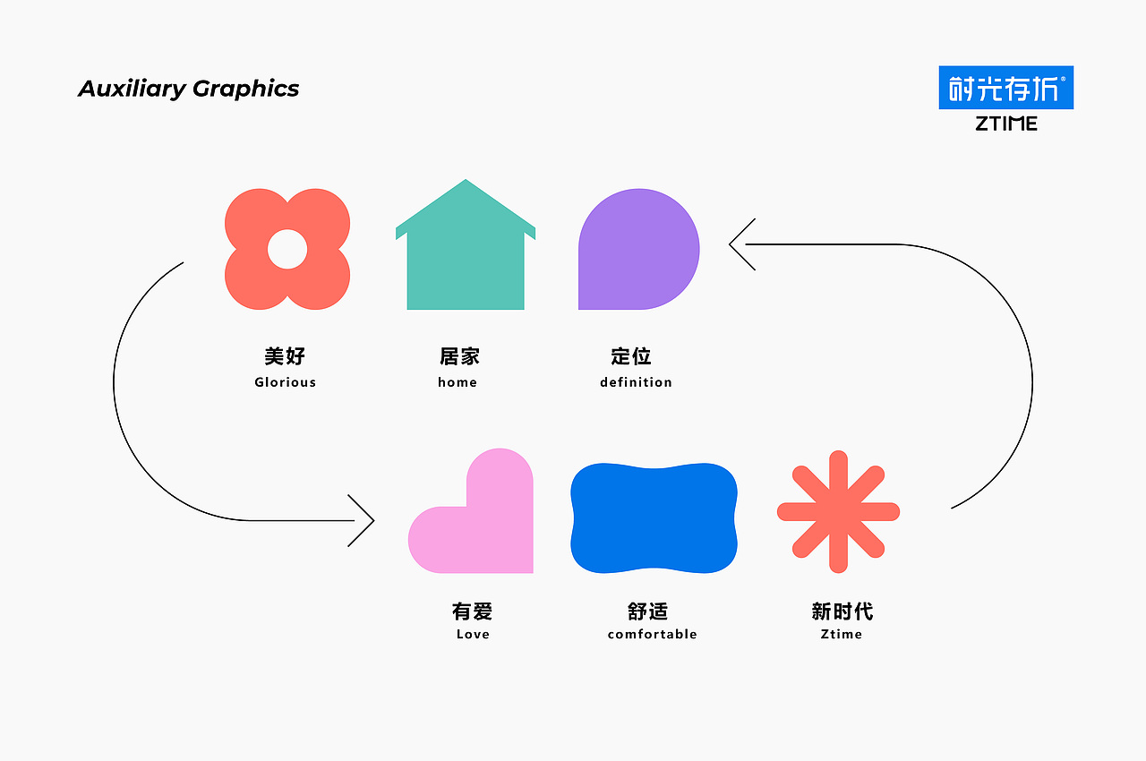 互联网家居品牌设计（图ZMzY3NDAyMjQw） - 品牌 - 站酷设计师托尼斯逗比欢乐多原创素材 - 站酷ZCOOL