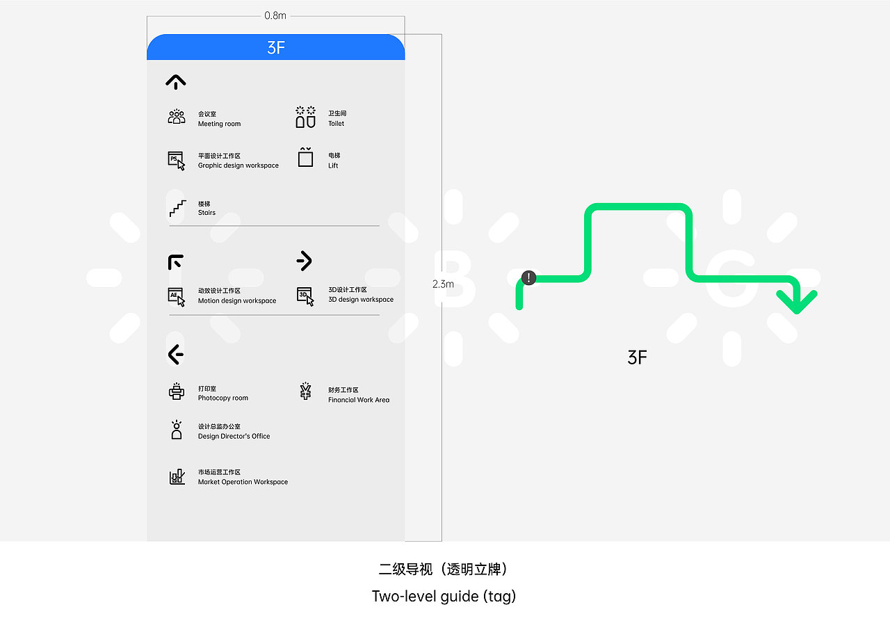 导视系统-灵感植物园Inspiration Botanical Garden