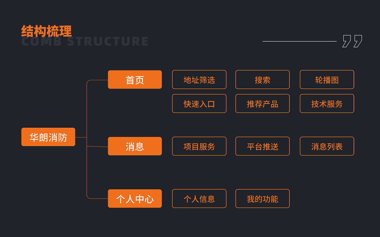 华朗消防（图ZMjgzMjU4NTA0） - APP界面 - 站酷设计师UFDL原创素材 - 站酷ZCOOL