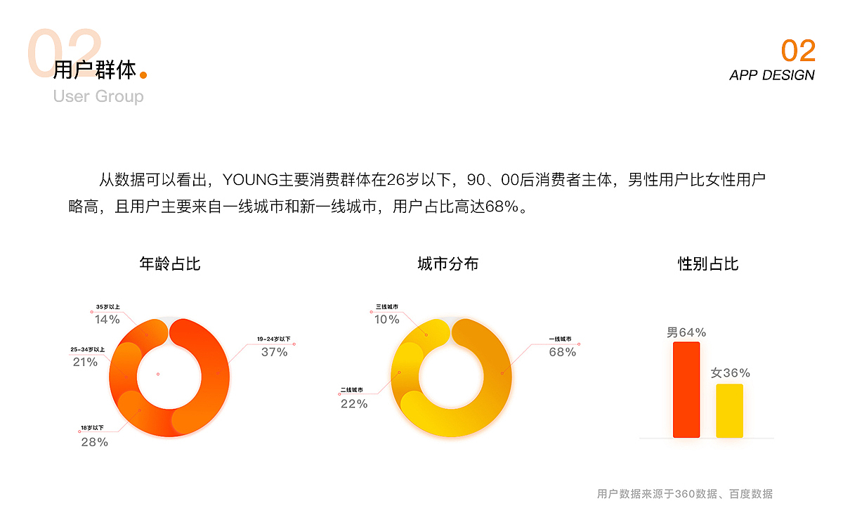 作品集（图ZMjI4MDA0Mjg0） - APP界面 - 站酷设计师YounGYB原创素材 - 站酷ZCOOL
