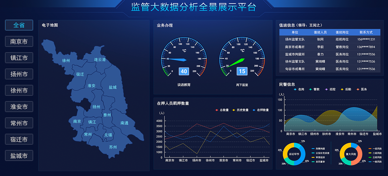 可视化（图ZMTQzMjQxMTUy） - 软件界面 - 站酷设计师水果味方便面原创素材 - 站酷ZCOOL