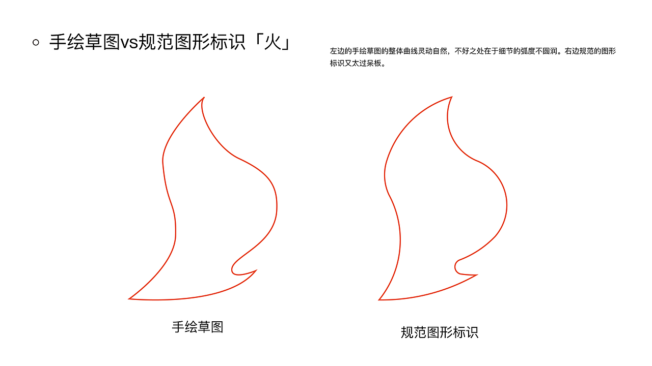 「火矩阵」标识设计全过程（图ZMTU3ODQzNDU2） - Logo - 站酷设计师自由设计阿芝原创素材 - 站酷ZCOOL