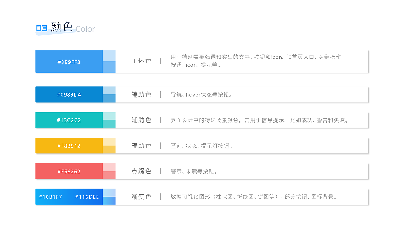 移动端全景可视化UI规范(图ZMjk1MTU5NDA4) - APP界面 - 站酷设计师扬功若隐原创素材 - 站酷ZCOOL