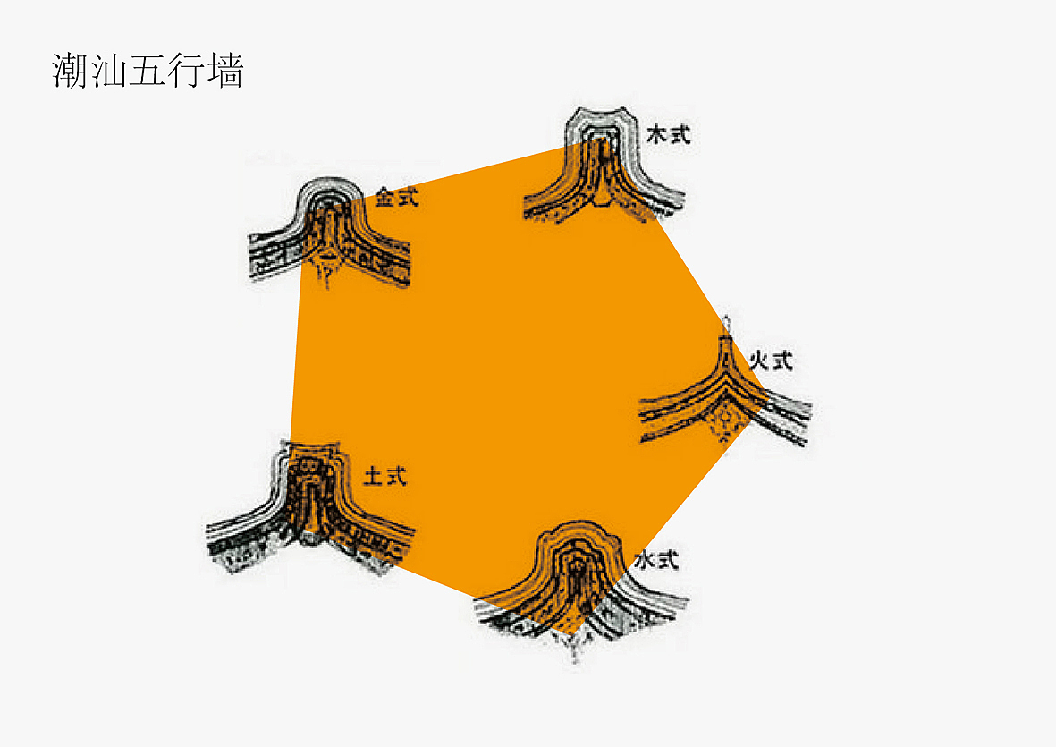 餐饮设计