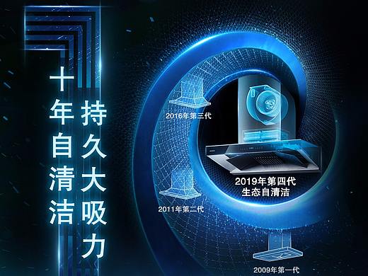 西门子2019 产品沟通海报 烟灶品类