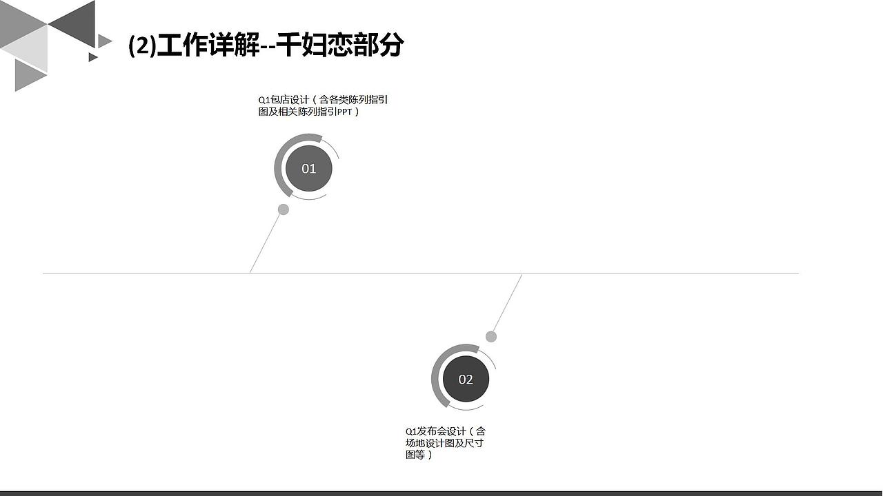 管理培训类--2019年众上1月工作总结