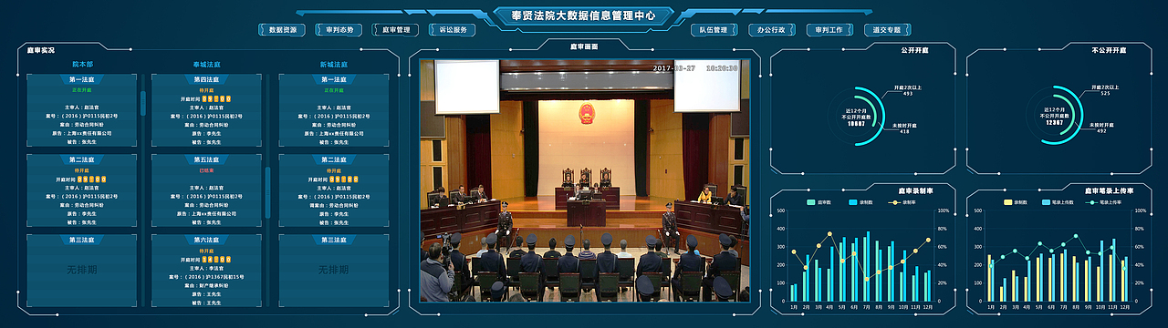 大数据平台/大数据可视化/大屏展示/科技感系统