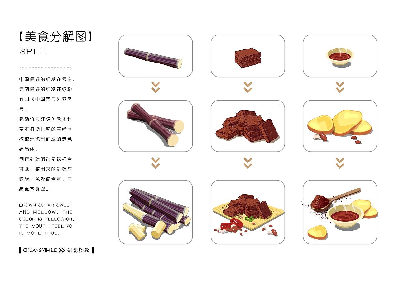 弥勒特色美食品牌文化宣传|平面|品牌|张泽文 - 原创作品 - 站酷 (ZCOOL)